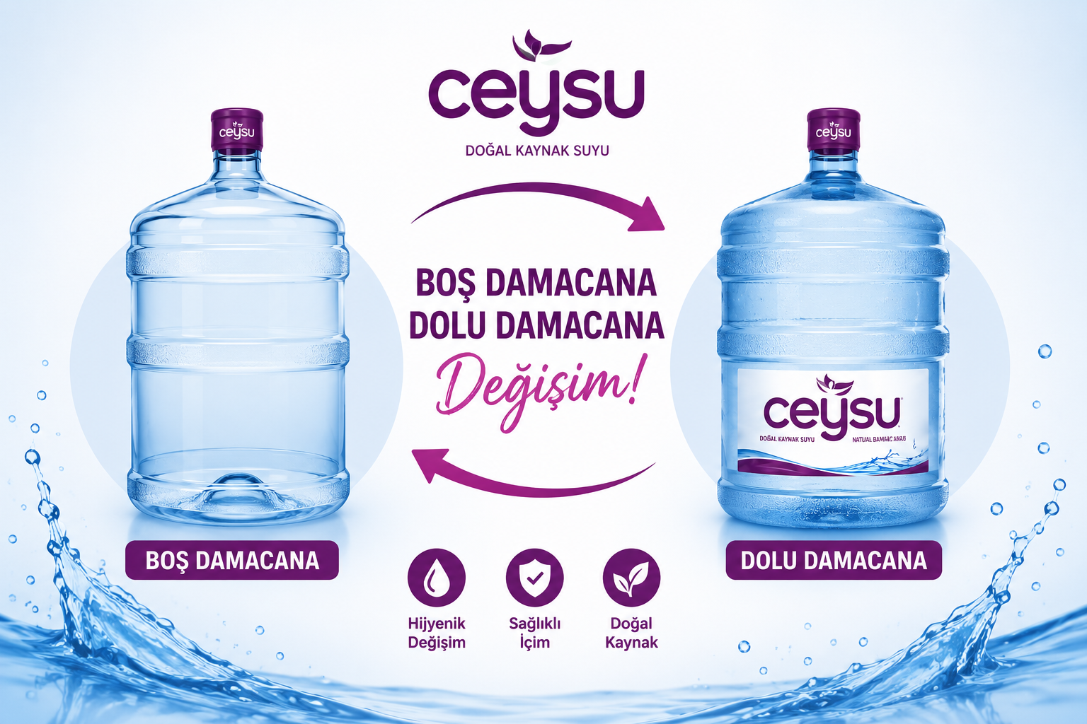 Değişim Grafiği